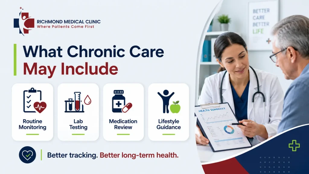 Chronic care services including routine monitoring, lab testing, medication review, and lifestyle guidance